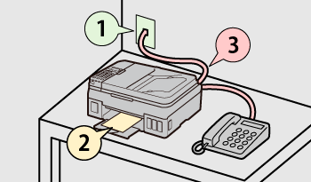 figure: Fax setup flow